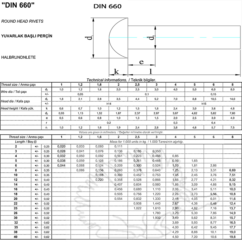 DIN 660