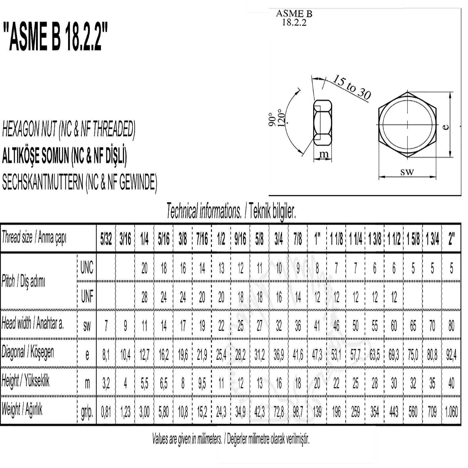 ASME B18.2.2