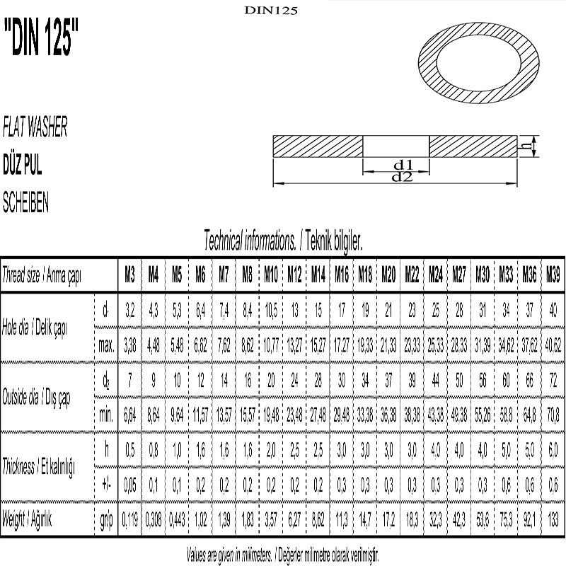 DIN 125